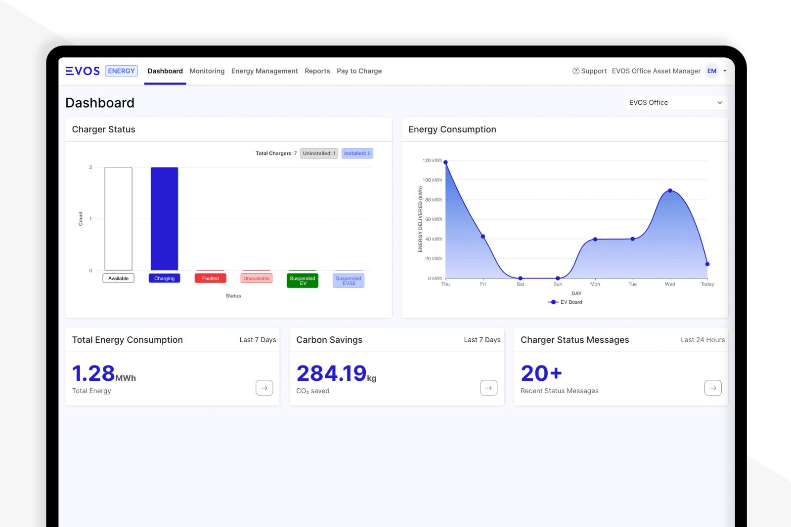 EV Charging and Energy Management Cloud Platform