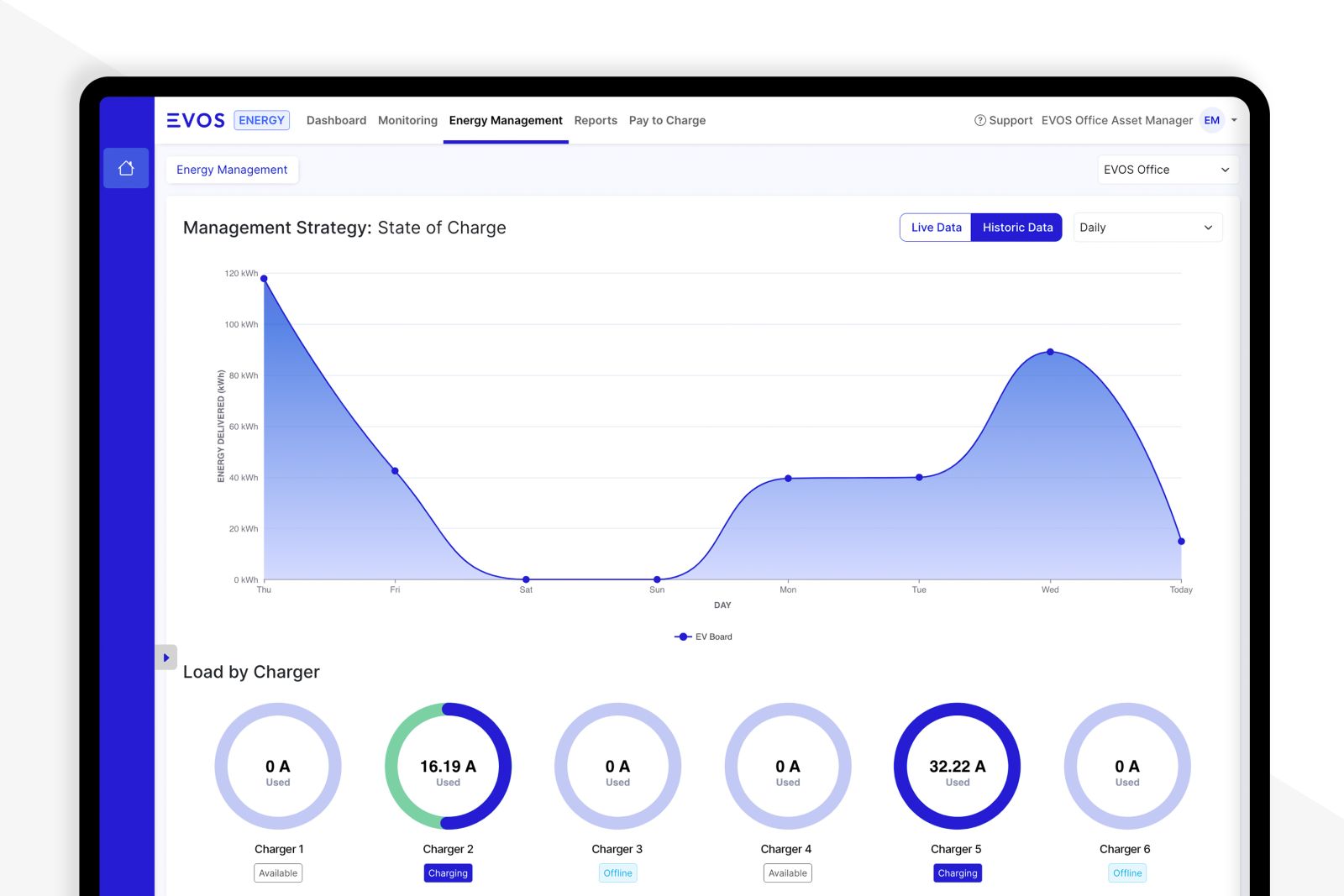 EV Charging and Energy Management Cloud Platform