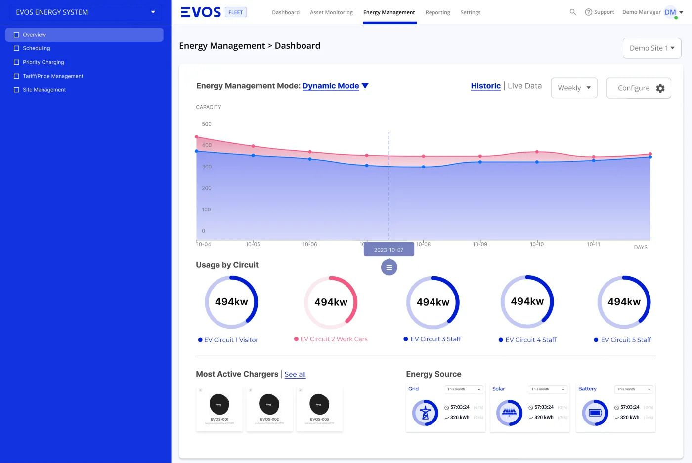 EVOS energy management platform