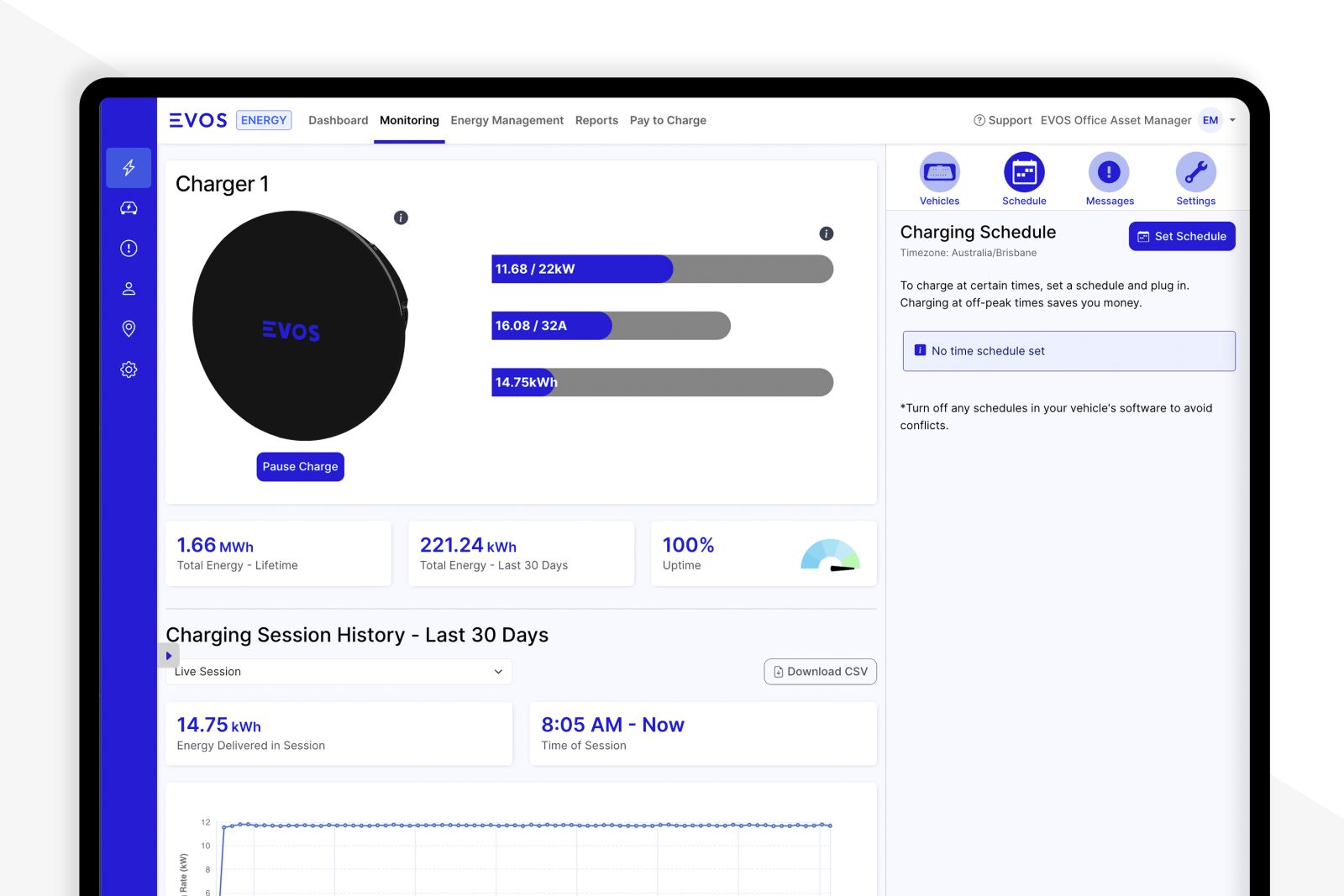 EV Charging and Energy Management Cloud Platform