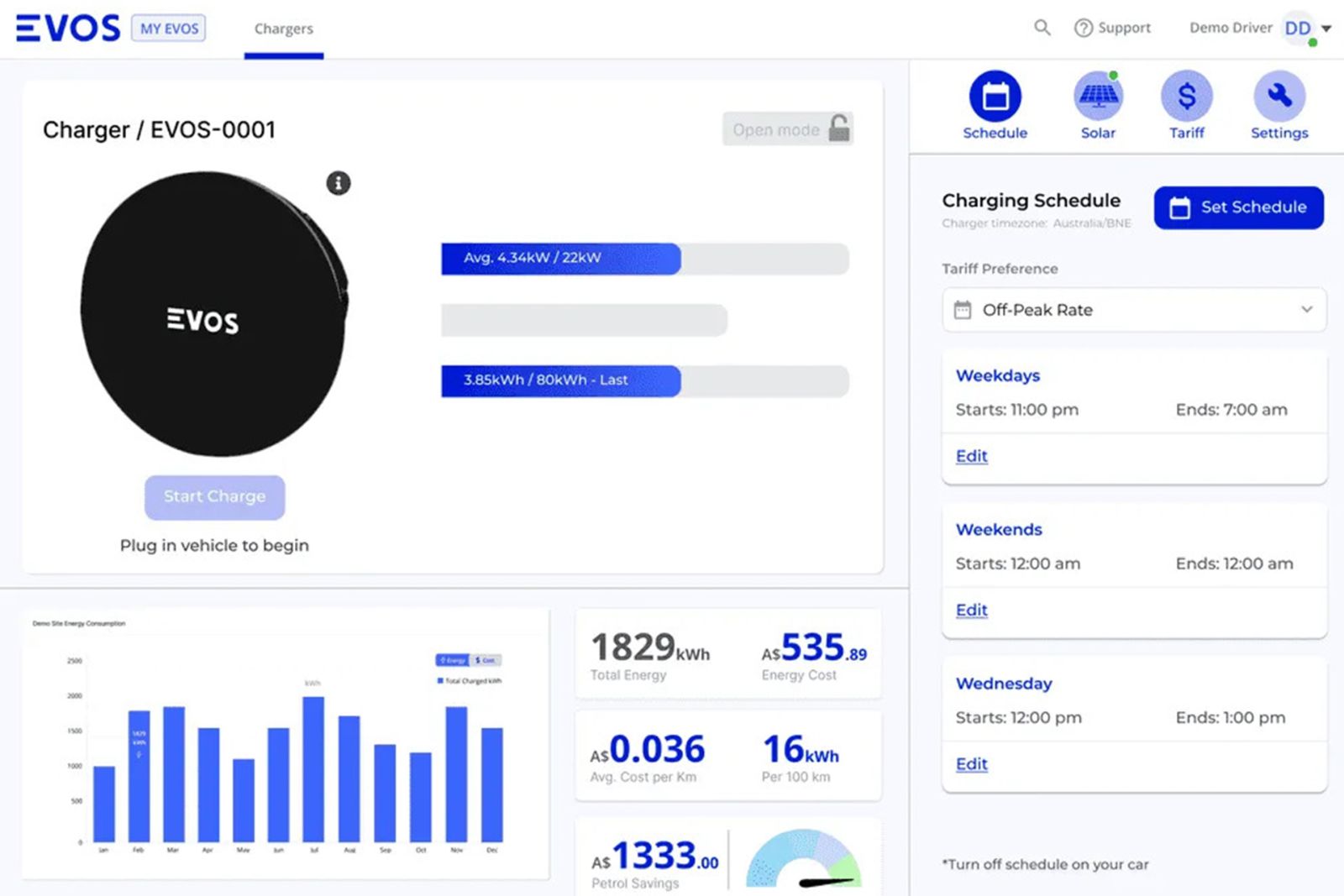 EVOSのEV充電器管理ダッシュボード